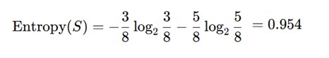 Picture showing calculating the entropy of whole dataset